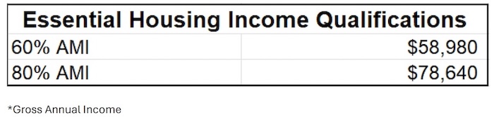 Essential Housing Image 1
